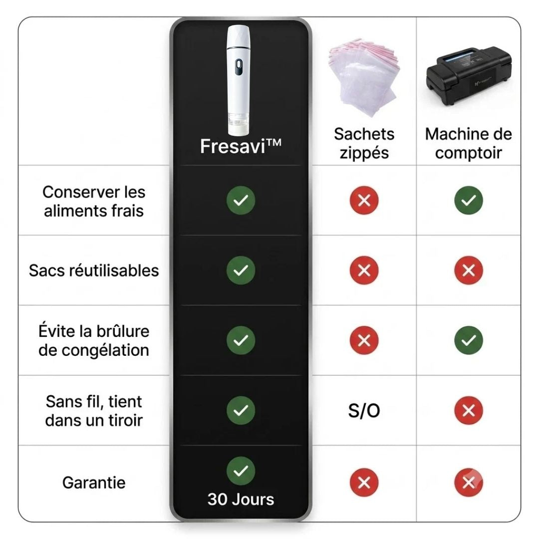 Fresavi™ – Scelleuse sous vide